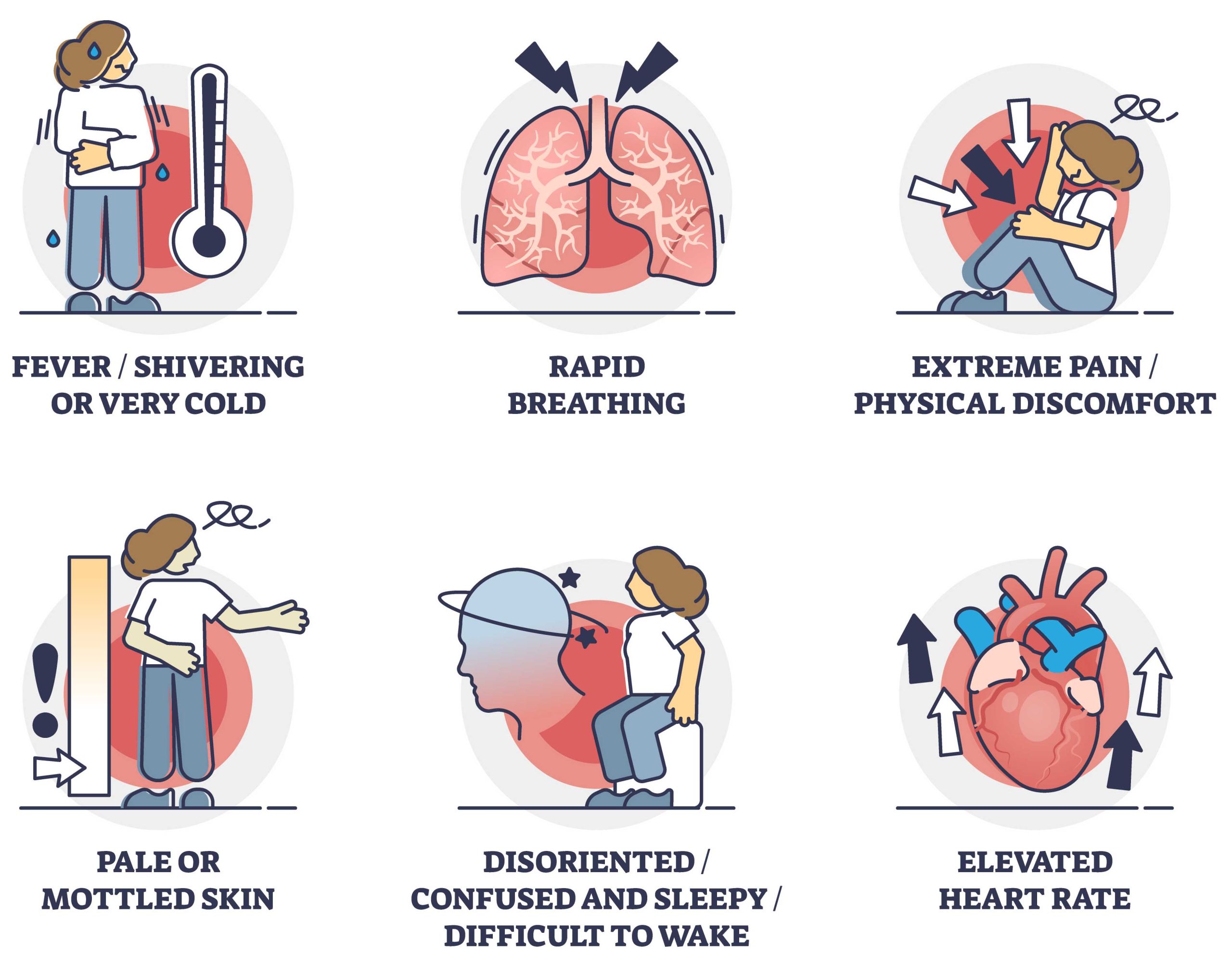 Signs Of Sepsis As Infection Blood Poisoning Symptoms